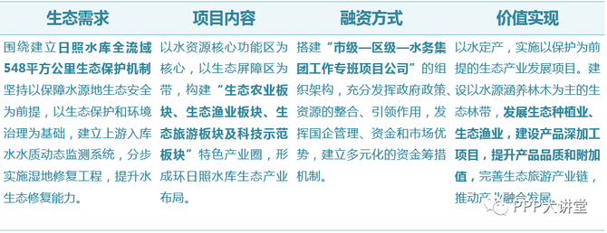 管廊建设, 基建热点：EOD是啥模式？项目要怎么搞？