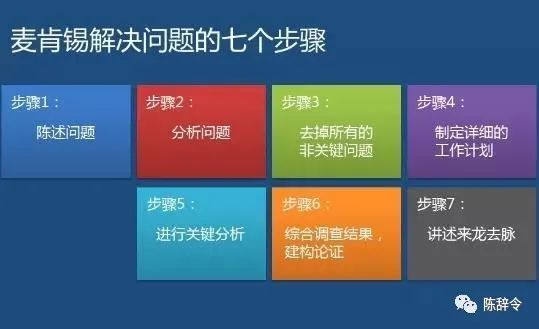 又名因果分析法,是一種發現問題