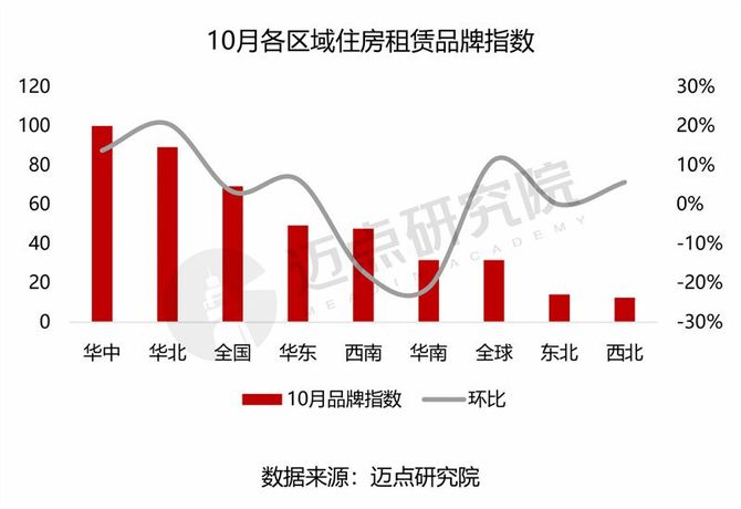 2024年10月住房租赁产业发展报告(图6)