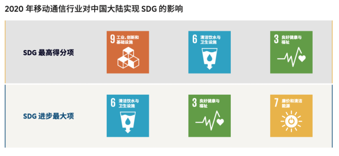新知达人, GSMA：预计到2025年中国5G连接数将达8.92亿，持续走在全球前列