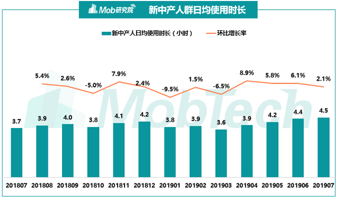 新知达人, 2019中国新中产焦虑洞察