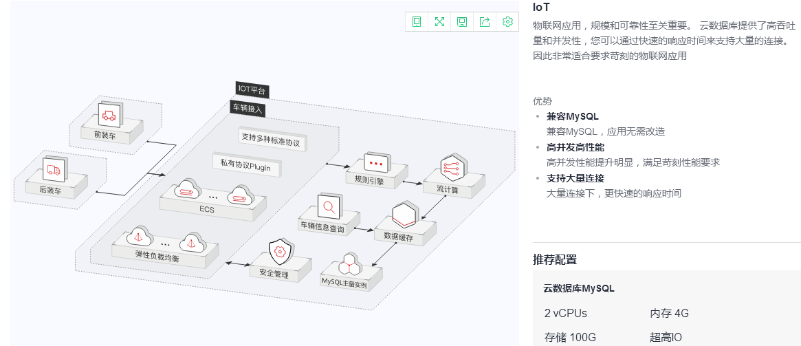 企服商城, 企业信息化, My SQL数据库 0元免费用,欢乐惊喜不停送!!