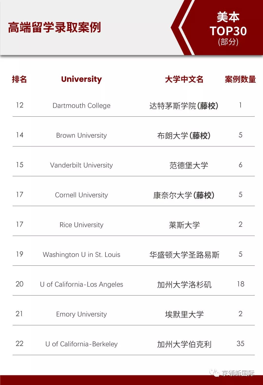 新知图谱, 京领藤校科研 | 哈佛大学商科讲席教授、“商科教育奥斯卡”获得者来了!