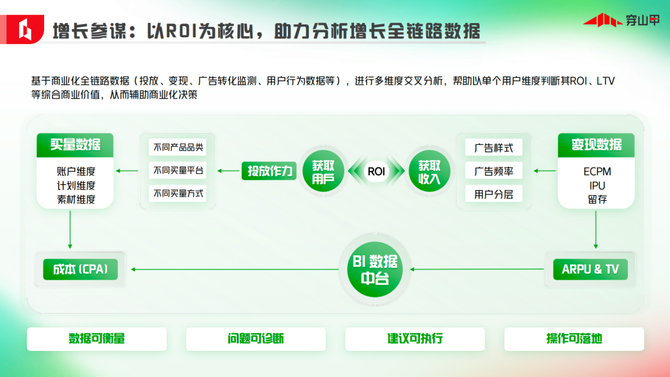 新知达人, 2023,工具行业增长与变现逻辑变了