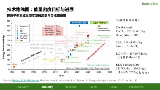 新知达人, 锂电池行业年度报告2020