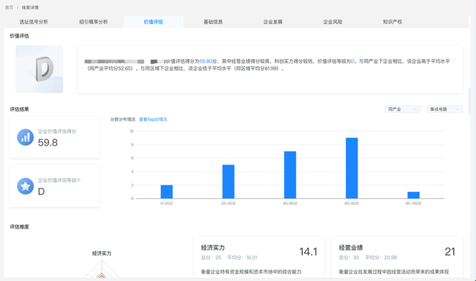 新知达人, 4月人工智能产业Top50融资项目盘点