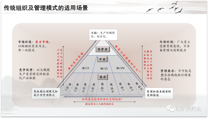 刘三郎, 组织契约论——基于自然法和企业家理论的企业管理体系构建