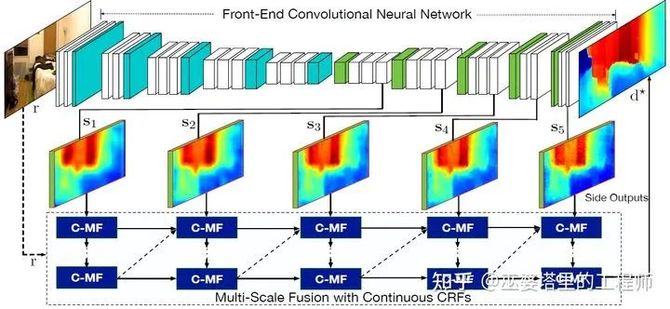 新知达人, 视觉传感器:3D感知算法