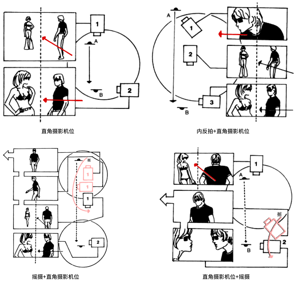 会聚在两个镜头的画面中心(静态演员在两个镜头中