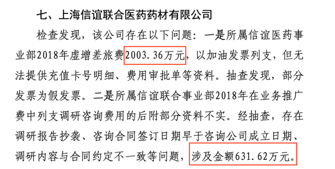 医家头条, 多名高管接连被查，子公司被罚4.62亿元，上海医药怎么了？