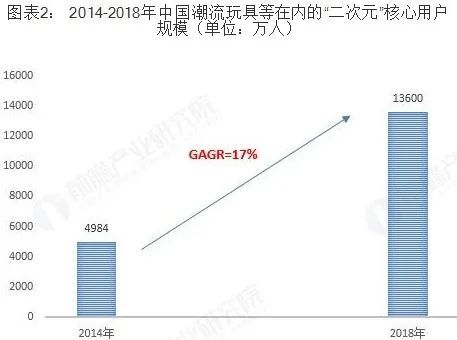 刘大大, 分享一个关于潮玩行业的竞品分析报告