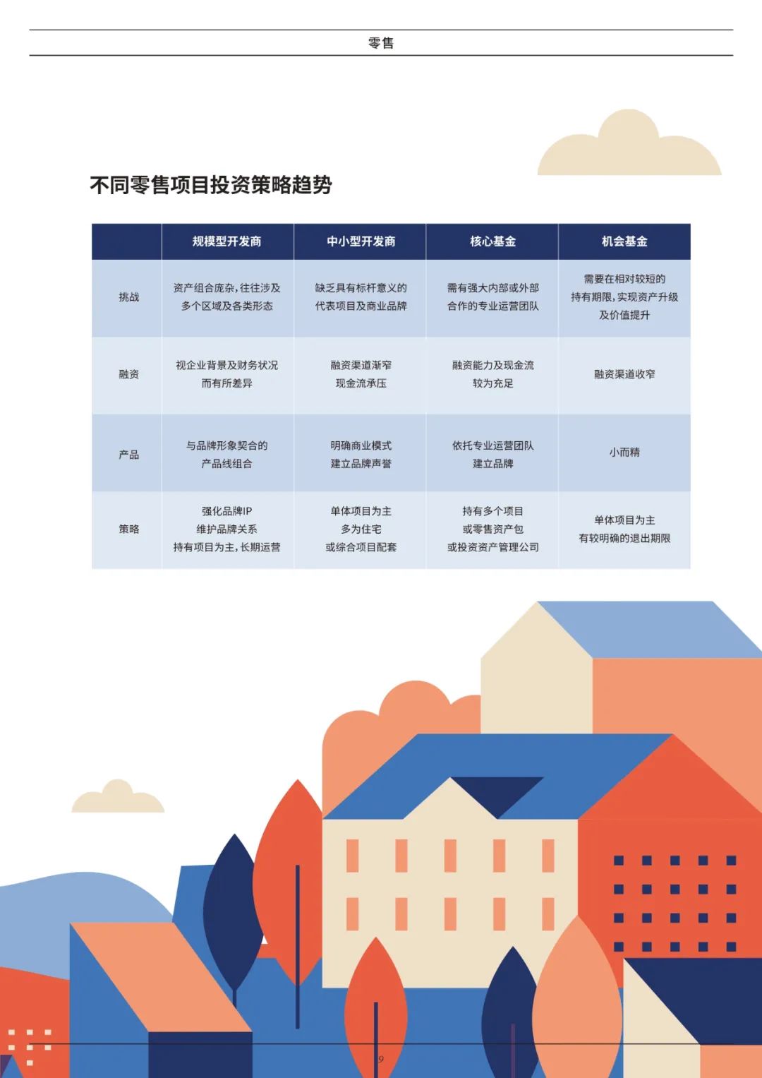 2022中国房地产年度展望