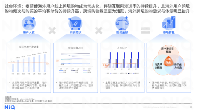 新知达人, 2023年中国跨境电商平台出海白皮书