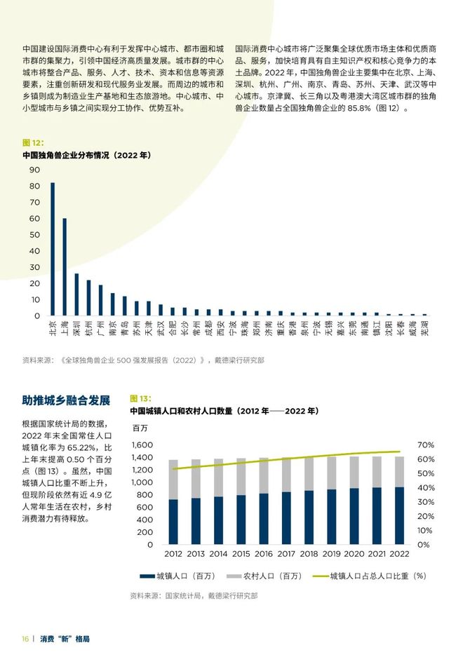 新知达人, 2023中国消费“新”格局