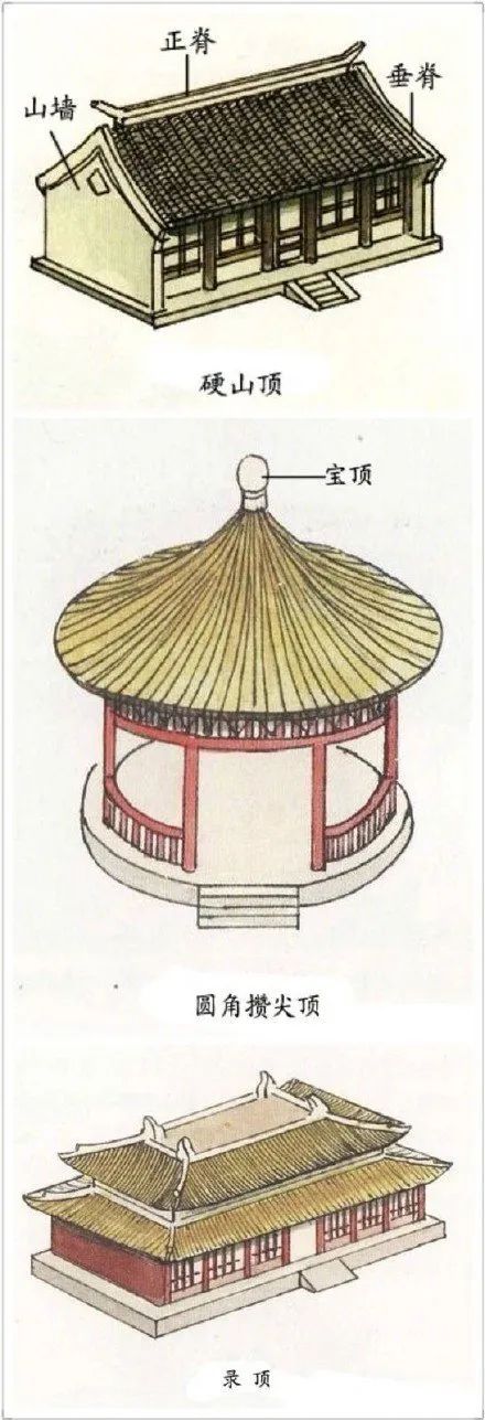 中国古代屋顶形式手绘图片