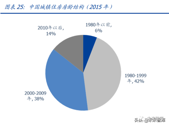 國盛證券建材行業研究及2022年投資策略動能結構優化把握優質成長