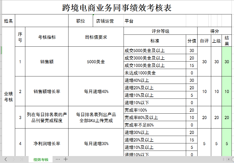 產品開發和推廣的福利工具-谷歌趨勢訪問工具領取,亞馬遜運營最全類目