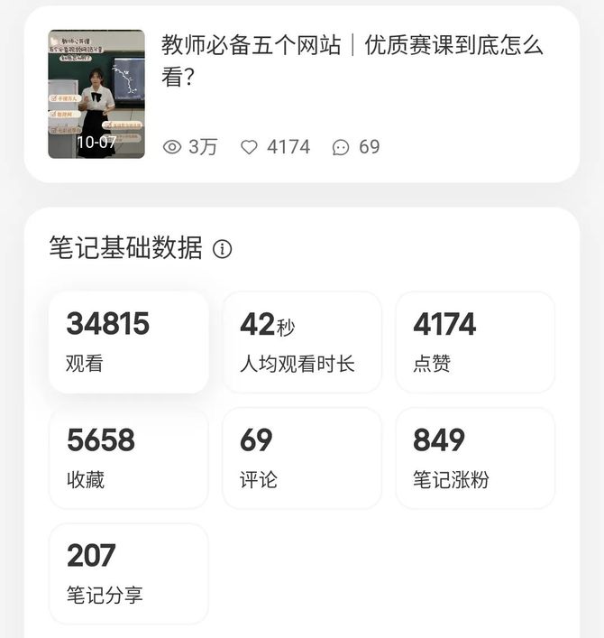 新知达人, 零基础做小红书，如何做到6篇笔记涨粉1000+，赞藏6000？