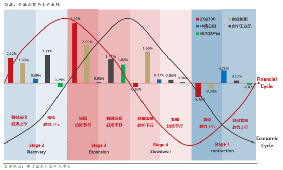 即利用混頻動態因子模型,基於卡爾曼濾波(一種利用線性系統狀態方程