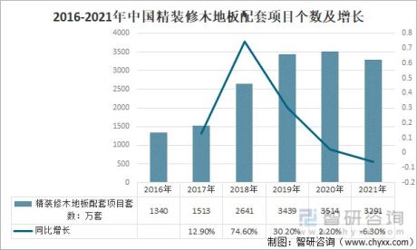 2021年中国精装修木地板配套市场发展现状：配置率为94.9%，碧桂园配套规模最大，项目最多[图]