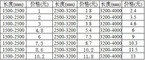 cppm报名服务号, 西安CPPM怎么报名;报考流程及报考费用,多少钱?