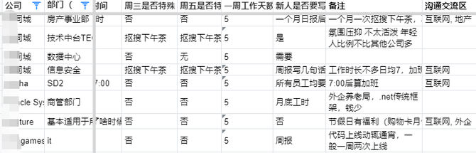 新知达人, 在线协同,钉钉也许全部做错了!
