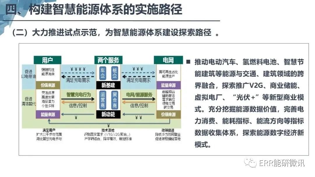 基于双碳目标的智慧能源体系构建强烈推荐文末附下载链接欢迎转发扩散