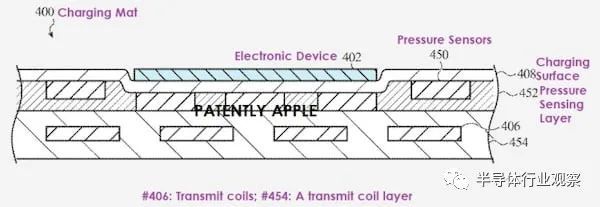 新知达人, 苹果申请“反向充电”技术专利