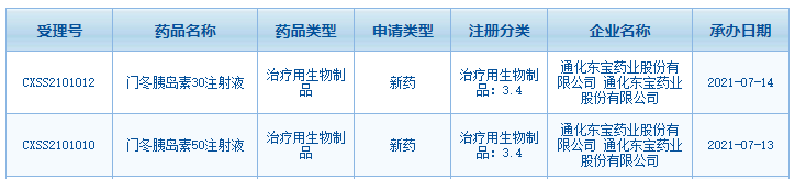 东宝门冬胰岛素图片