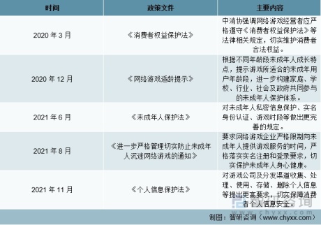 2021年中国移动游戏行业发展现状及行业发展趋势分析[图]