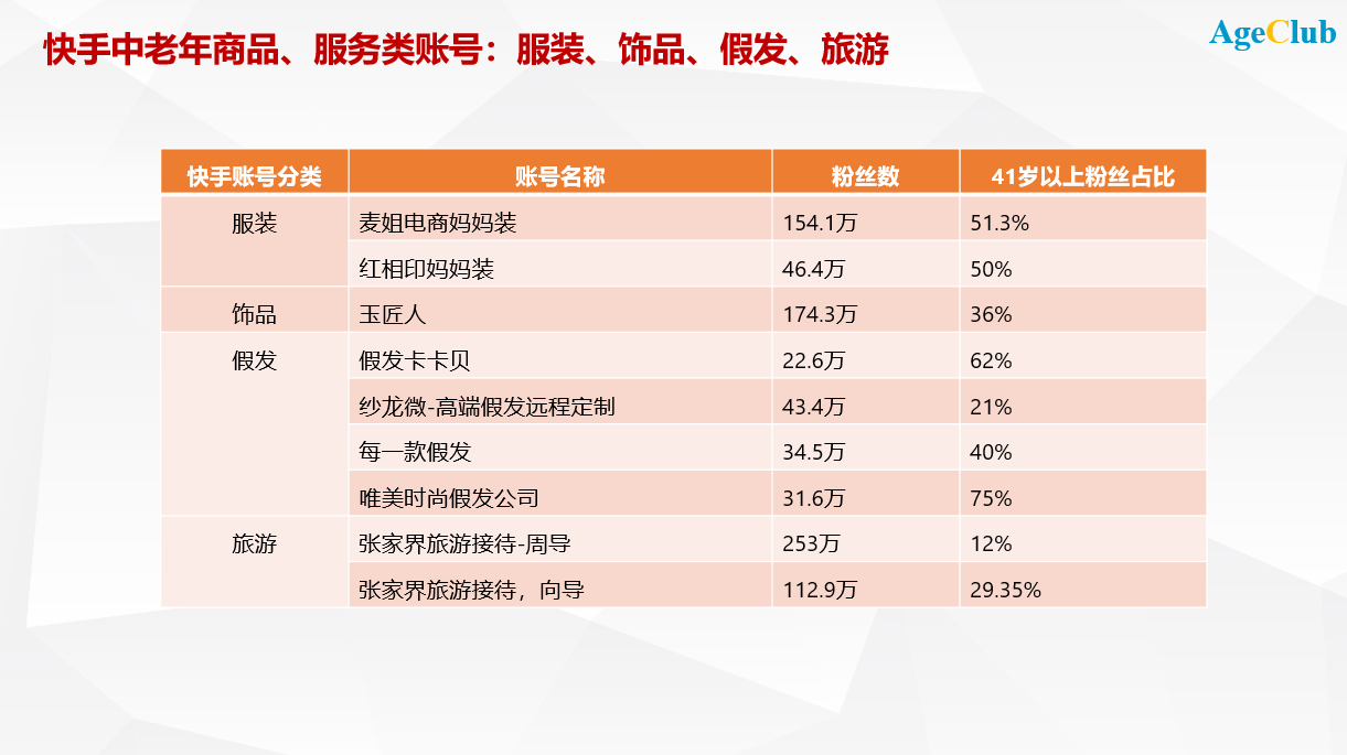 新知图谱, 抖音/快手下沉老年用户 VS 老年垂直APP全力出圈