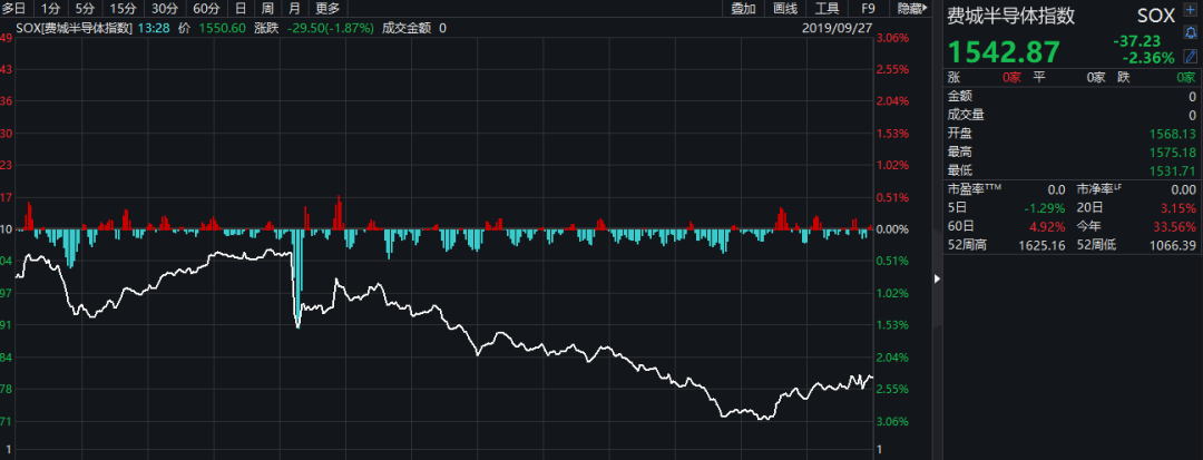 新知图谱, 白宫出歪招 美股全线杀跌! 中概大震荡