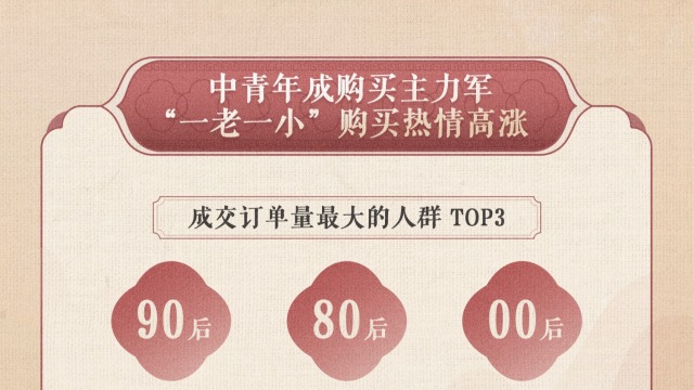 抖音电商国货消费数据：上海人最爱“吃”，北京人“松弛感”拉满