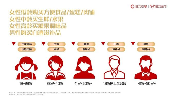 新知达人, 2022年快手年货节营销趋势报告:新市井·过大年