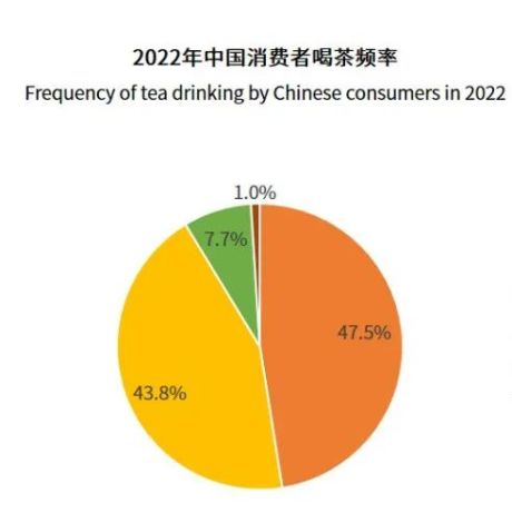 艾媒咨询｜2022-2023年中国茶叶产业发展及消费者洞察行业报告