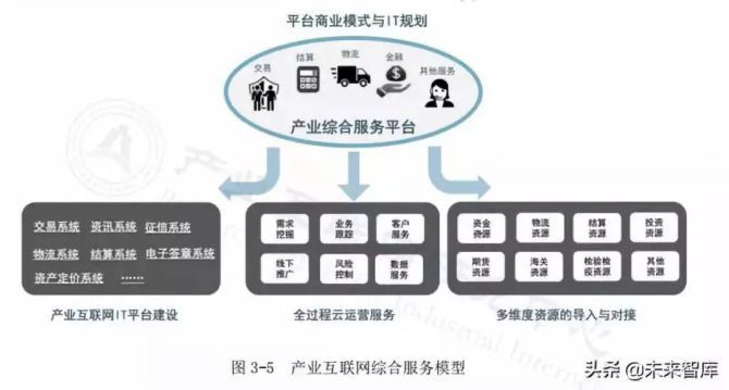 新知达人, 2019年中国产业互联网白皮书