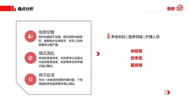 新知图谱, 人口老龄化严重,这里面也许有创业契机(附BP案例下载)