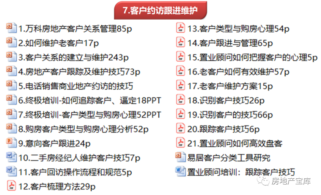 房地产销售技巧