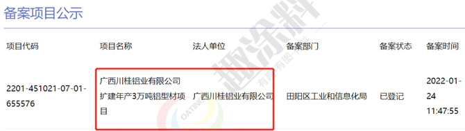 虎年伊始超40家国内铝型材企业陆续启动新建计划！(图6)
