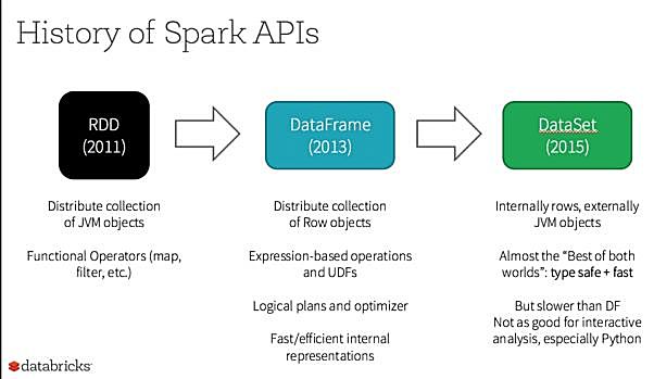 新知图谱, 寻找数据统治力：比较Spark和Flink
