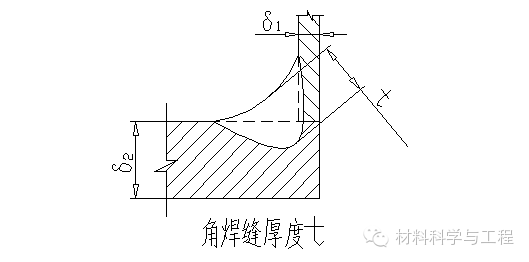 11.c,d类接头的焊缝与母材应呈圆滑过渡.