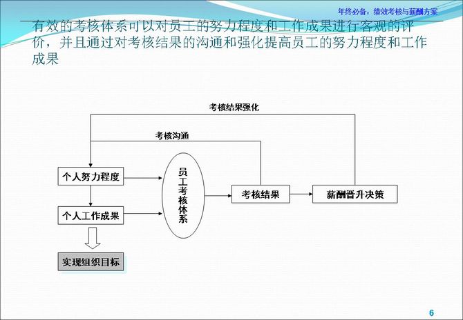 新知达人, 名企绩效考核方案及流程全解析