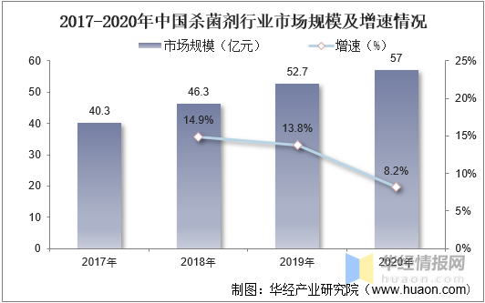 新知达人, 中国阳离子表面活性剂上下游产业链、市场竞争格局及发展趋势