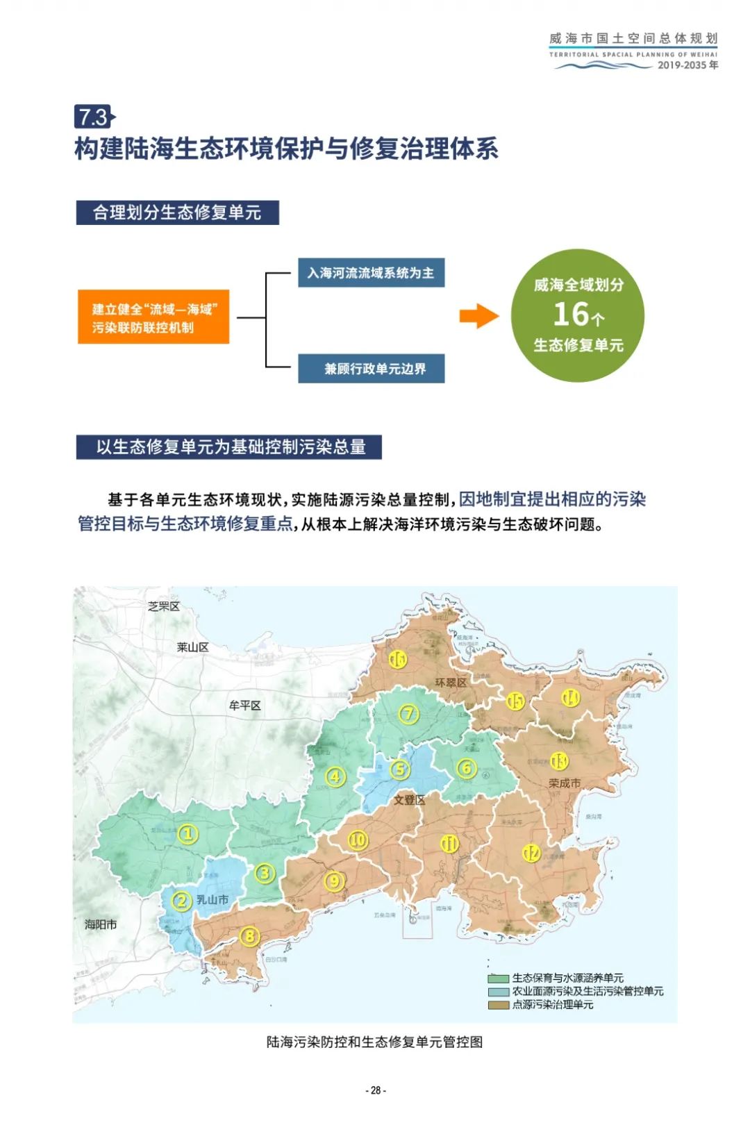 威海双岛湾2021规划图片