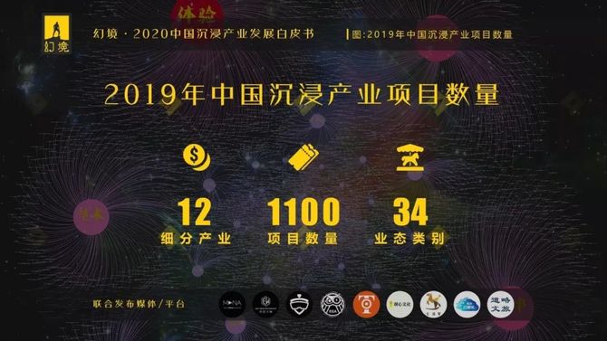 據win data x 幻境發佈的《2020年中國沉浸產業發展白皮書》數據顯示