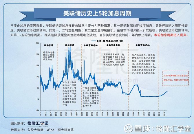 新知达人, 美联储加息:美股还在“玩火”?