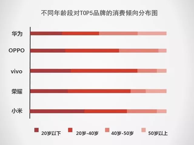 新知达人, 2019手机行研报告:5G手机将成最大拐点
