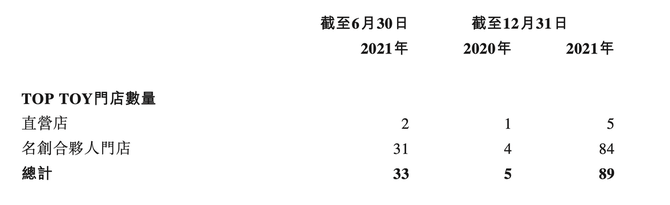 押宝潮玩赛道,似乎的确是一个不错的方向,有机构预测,到2024年潮玩