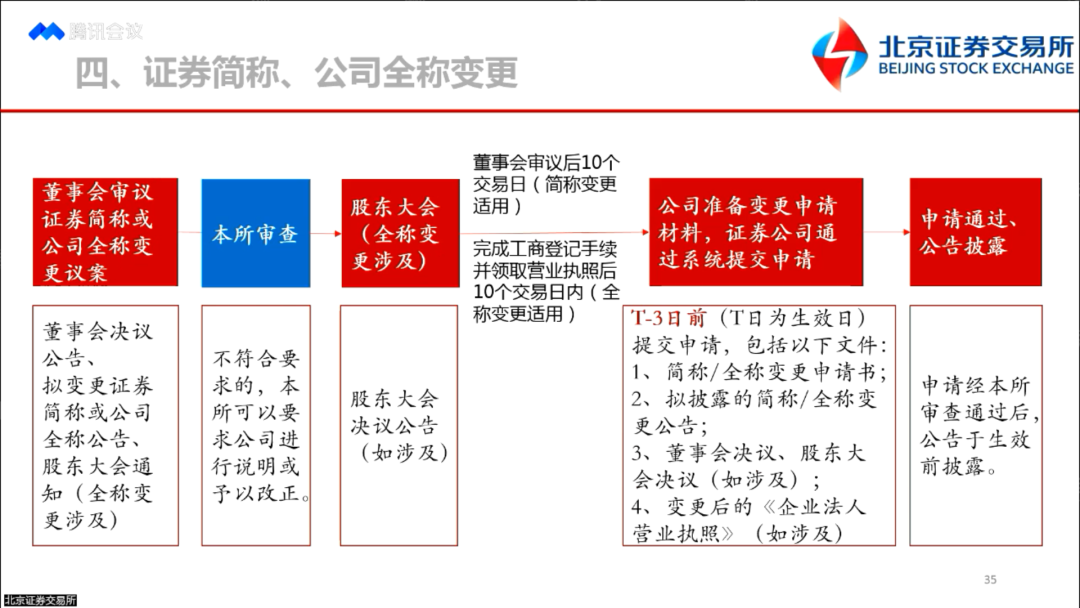 北交所最新官方培训ppt附免费下载