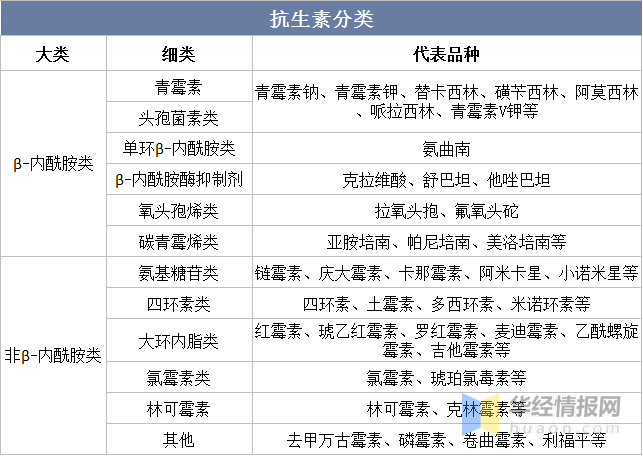 阿奇霉素的用量和用法成人_成人用阿奇霉素一次用多少_阿奇霉素成人服用量